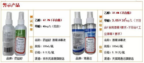50款醇類消毒液與洗手液比較試驗結果揭示 兩款乙醇含量不達標，無消毒效果
